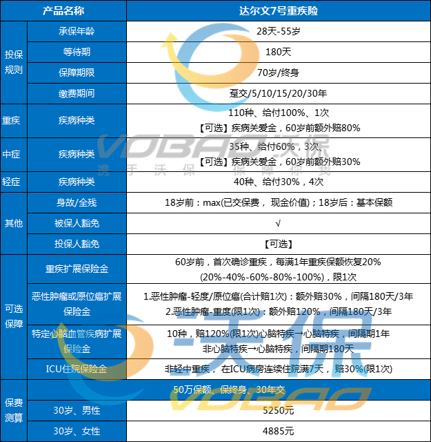 重疾险性价比排名，性价比高的重疾险公司排名_1