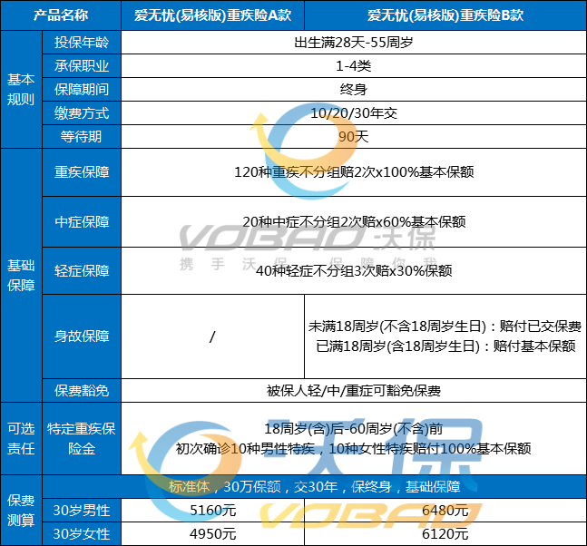 买重疾中国人保好还是平安好-重疾险平安的好还是人保的好-