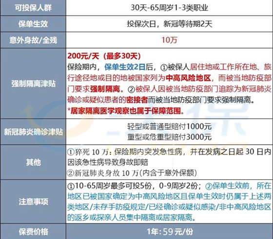 2022新冠保险推荐 酒店隔离不要慌，买份保险帮你报销