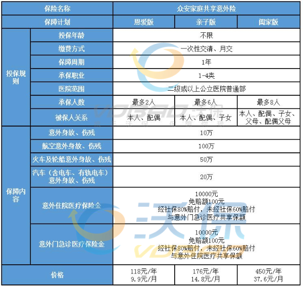 众安意外险险种及价格表，众安意外险多少钱一年-