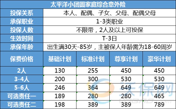 太平洋全家桶意外险“太平洋小团圆综合意外险”到底好不好？_1