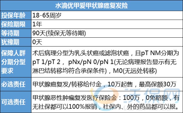 甲状腺癌病情恶化的征兆，甲状腺癌加重怎么办，采取哪种治疗最好