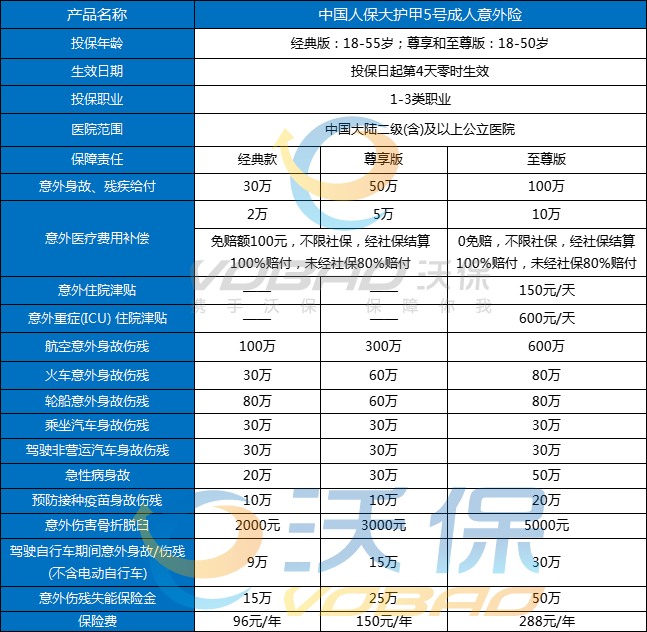 中国人保大护甲5号成人意外险好不好？2023人保大护甲5号意外险好不好？_1