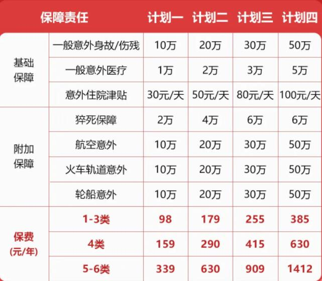 高空意外险一个月多少钱？2023高空意外险一年多少钱