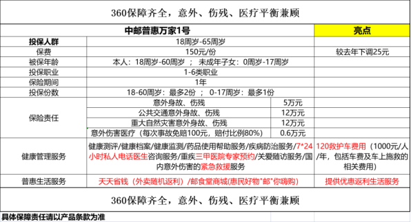 中邮普惠万家1号产品计划怎么样？投保年龄+免赔额+怎么投保_1