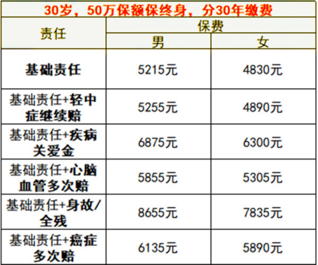 人保健康玺悦一生互联网重疾险怎么样？50万保额多少钱？值得买吗_1