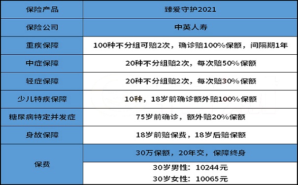 中英臻爱守护2021保障如何-优点有哪些？适合什么人群-_1